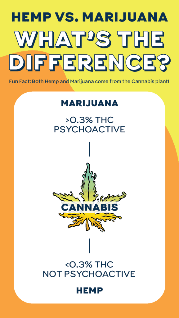 Marijuana-vs